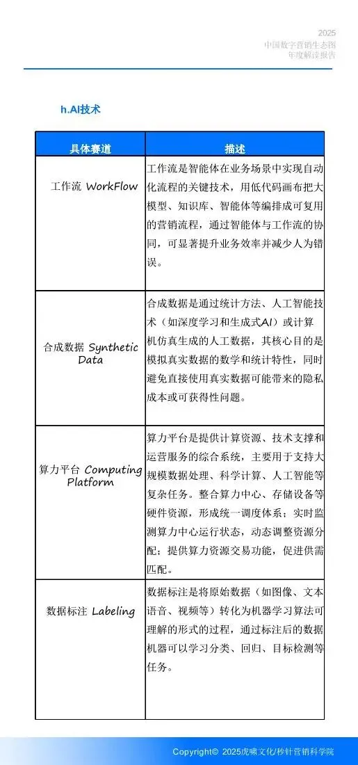 《中国数字营销生态图 (2025版) 》解读报告
