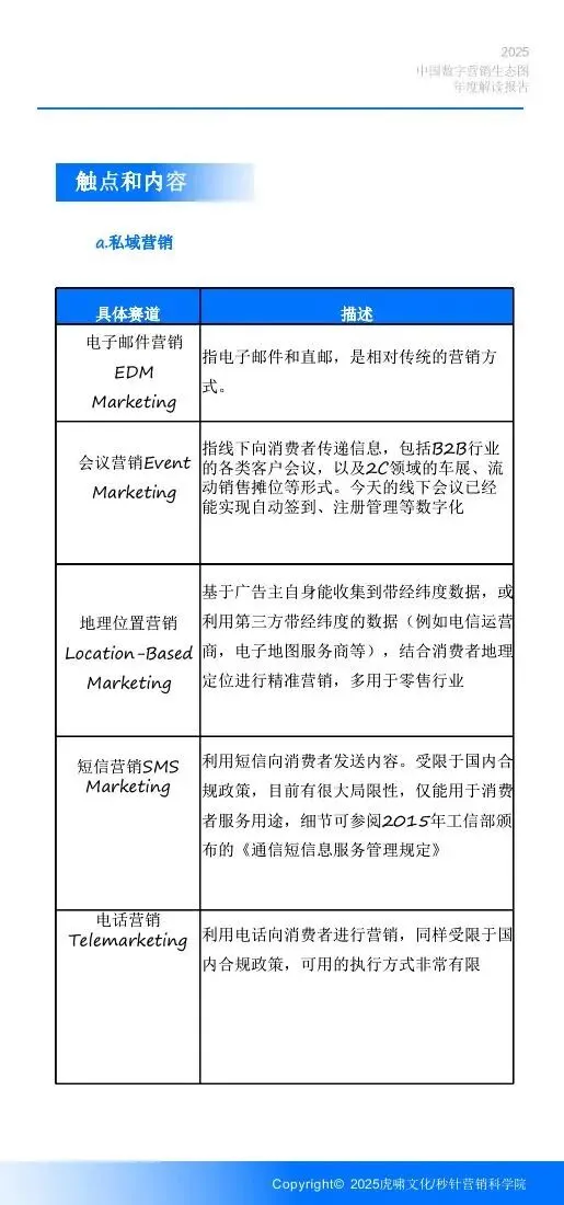 《中国数字营销生态图 (2025版) 》解读报告