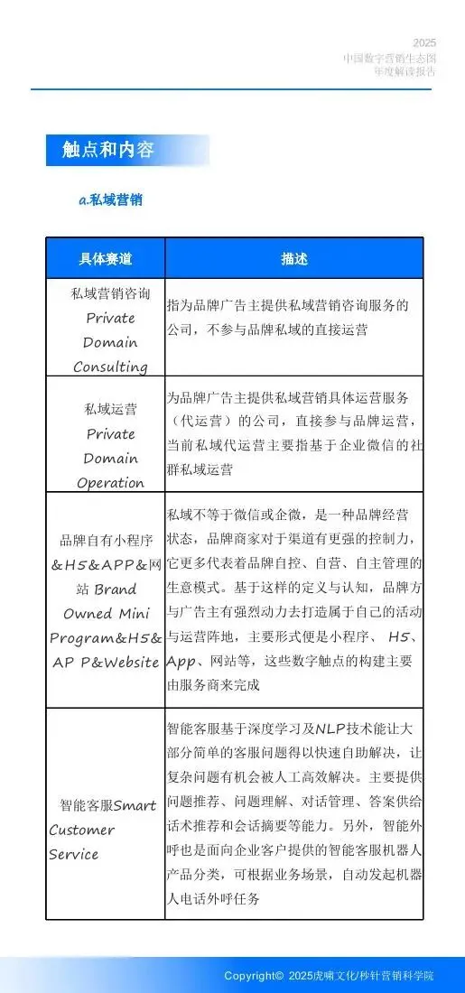 《中国数字营销生态图 (2025版) 》解读报告