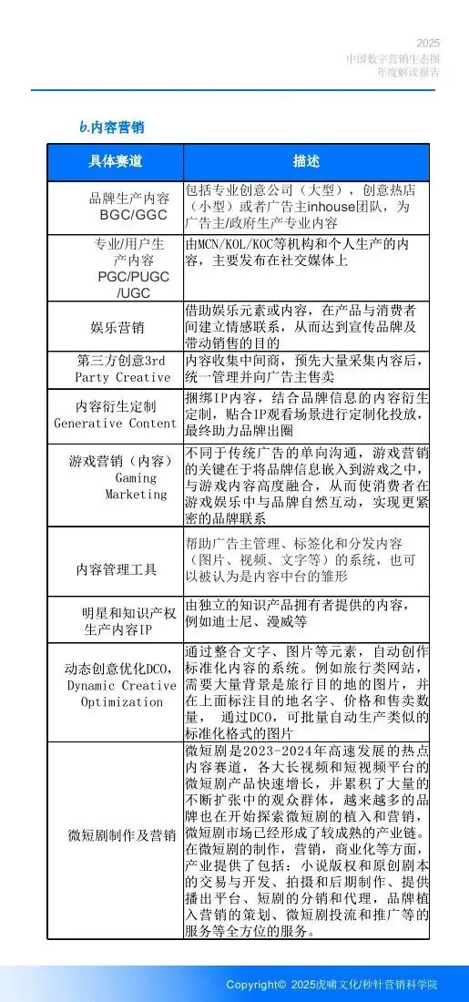 《中国数字营销生态图 (2025版) 》解读报告