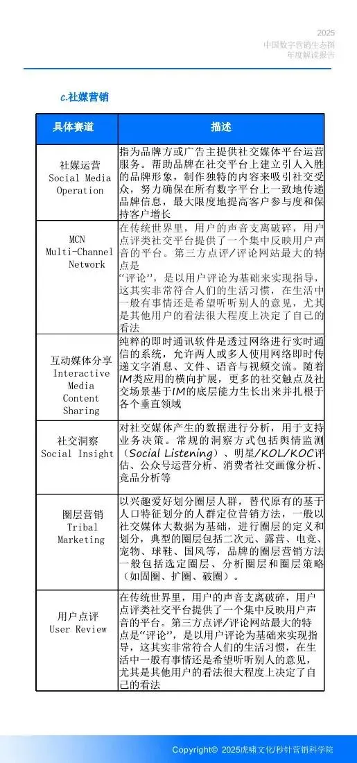 《中国数字营销生态图 (2025版) 》解读报告