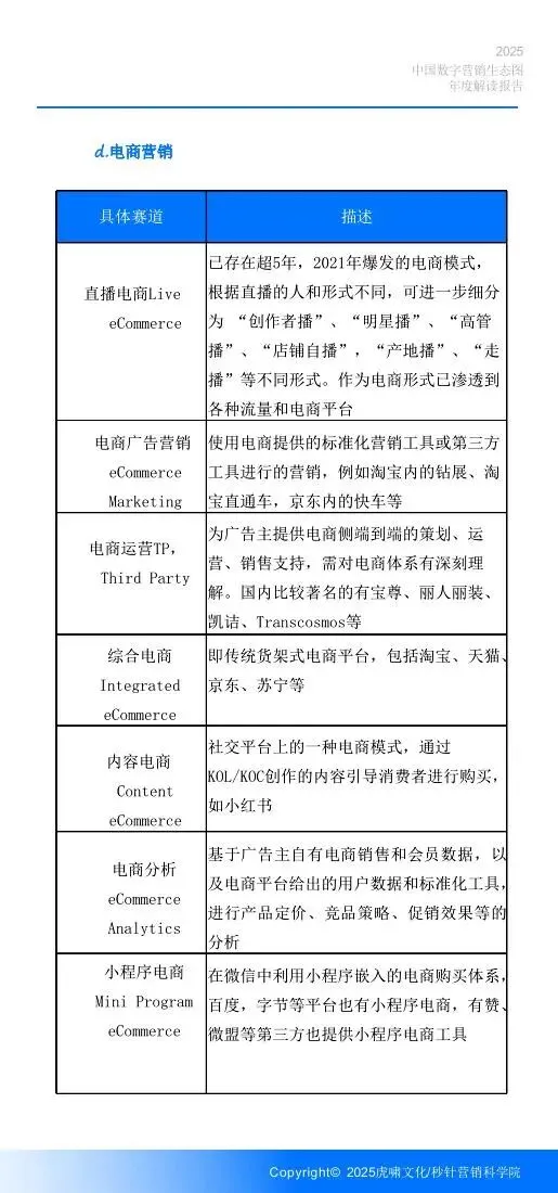 《中国数字营销生态图 (2025版) 》解读报告