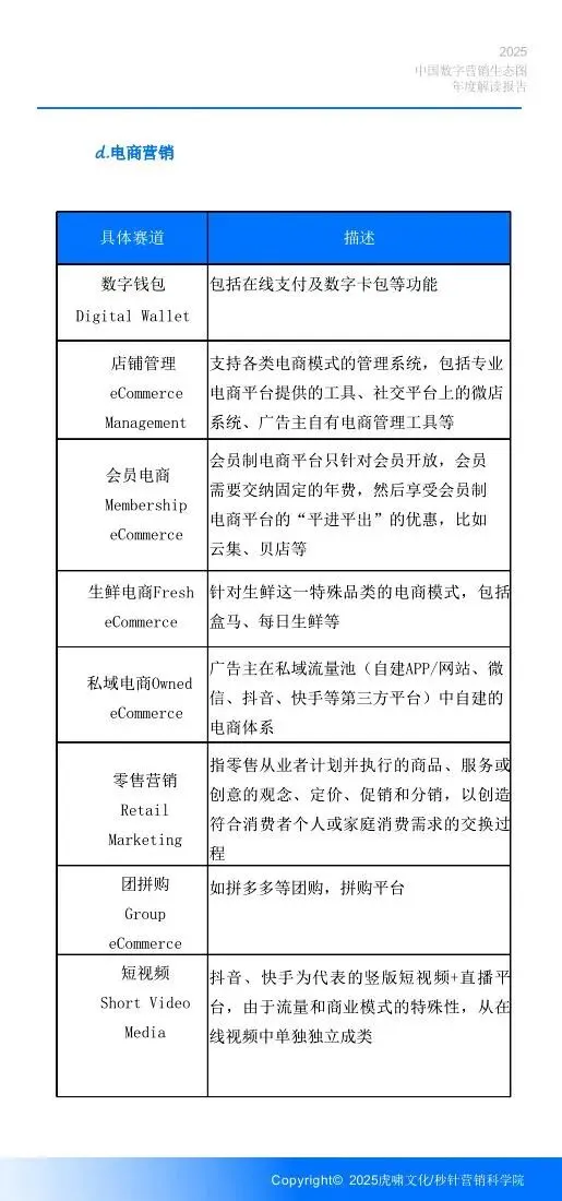 《中国数字营销生态图 (2025版) 》解读报告