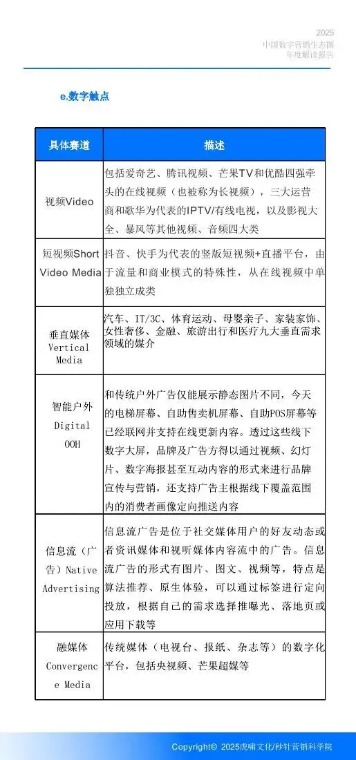 《中国数字营销生态图 (2025版) 》解读报告