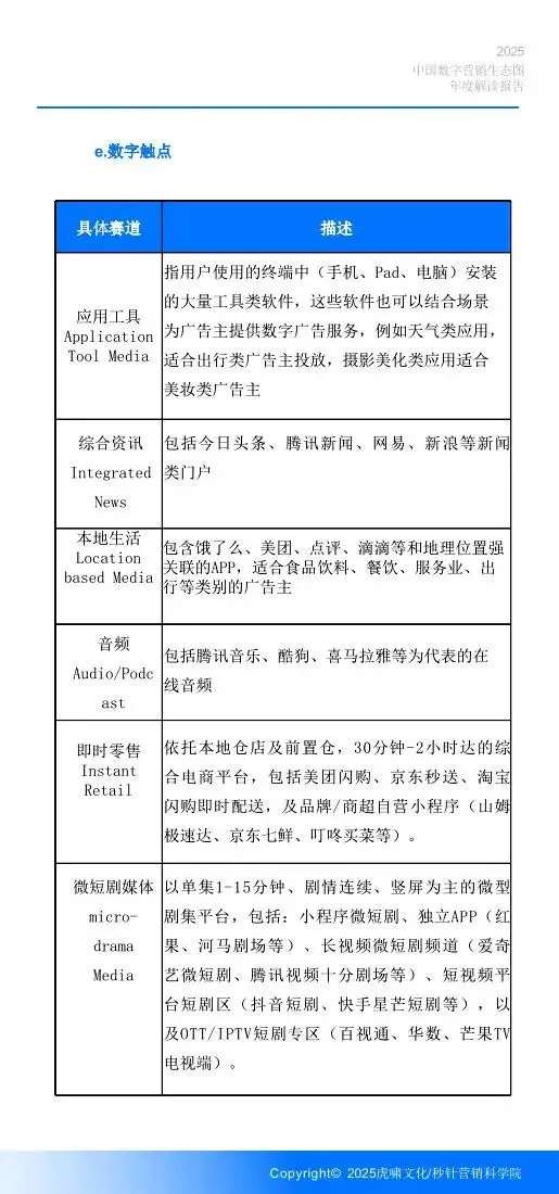 《中国数字营销生态图 (2025版) 》解读报告