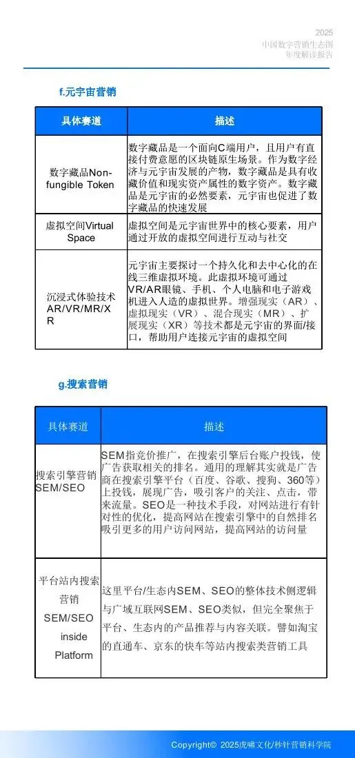 《中国数字营销生态图 (2025版) 》解读报告