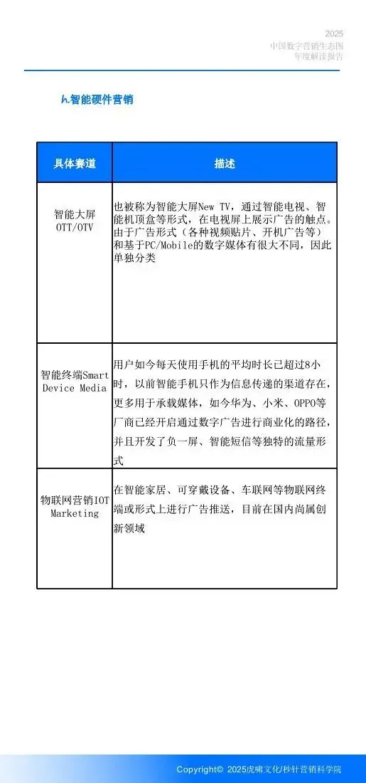 《中国数字营销生态图 (2025版) 》解读报告