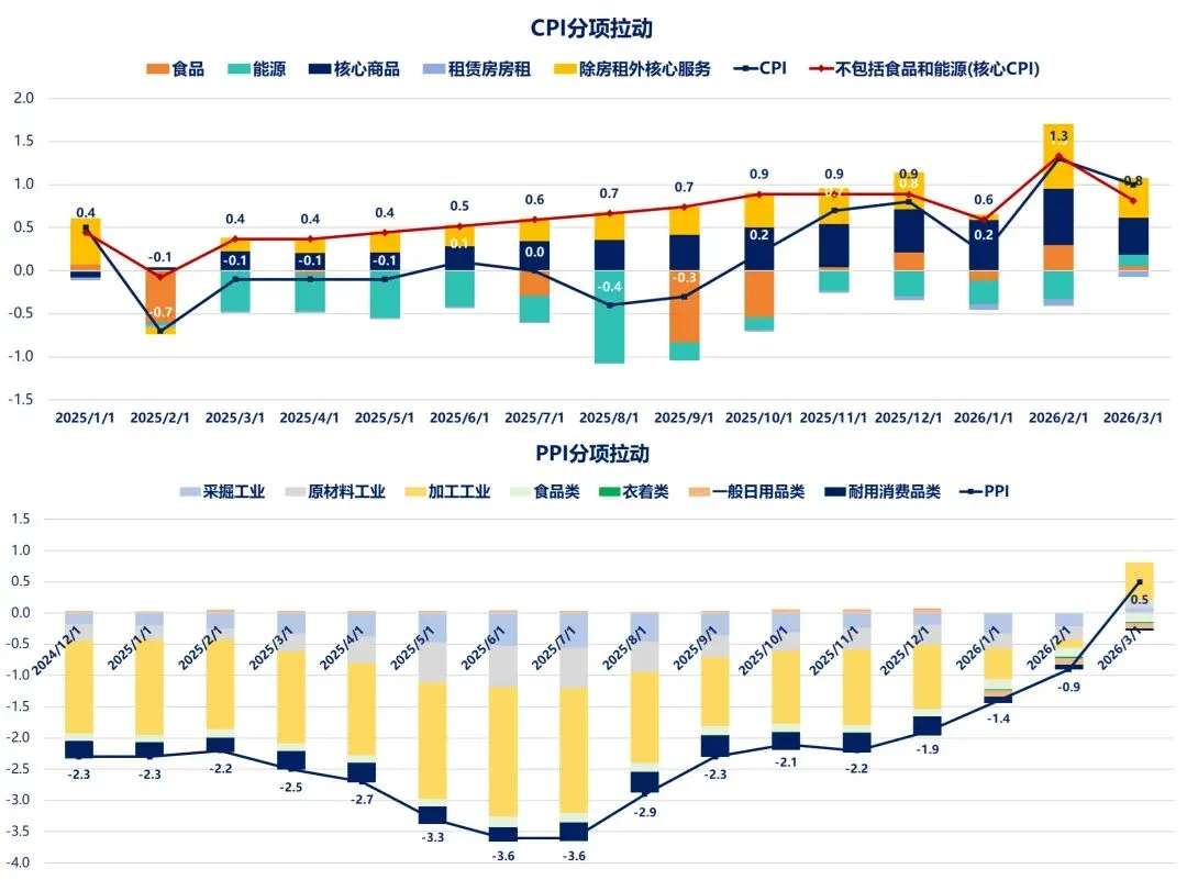 回归市场,回归业绩