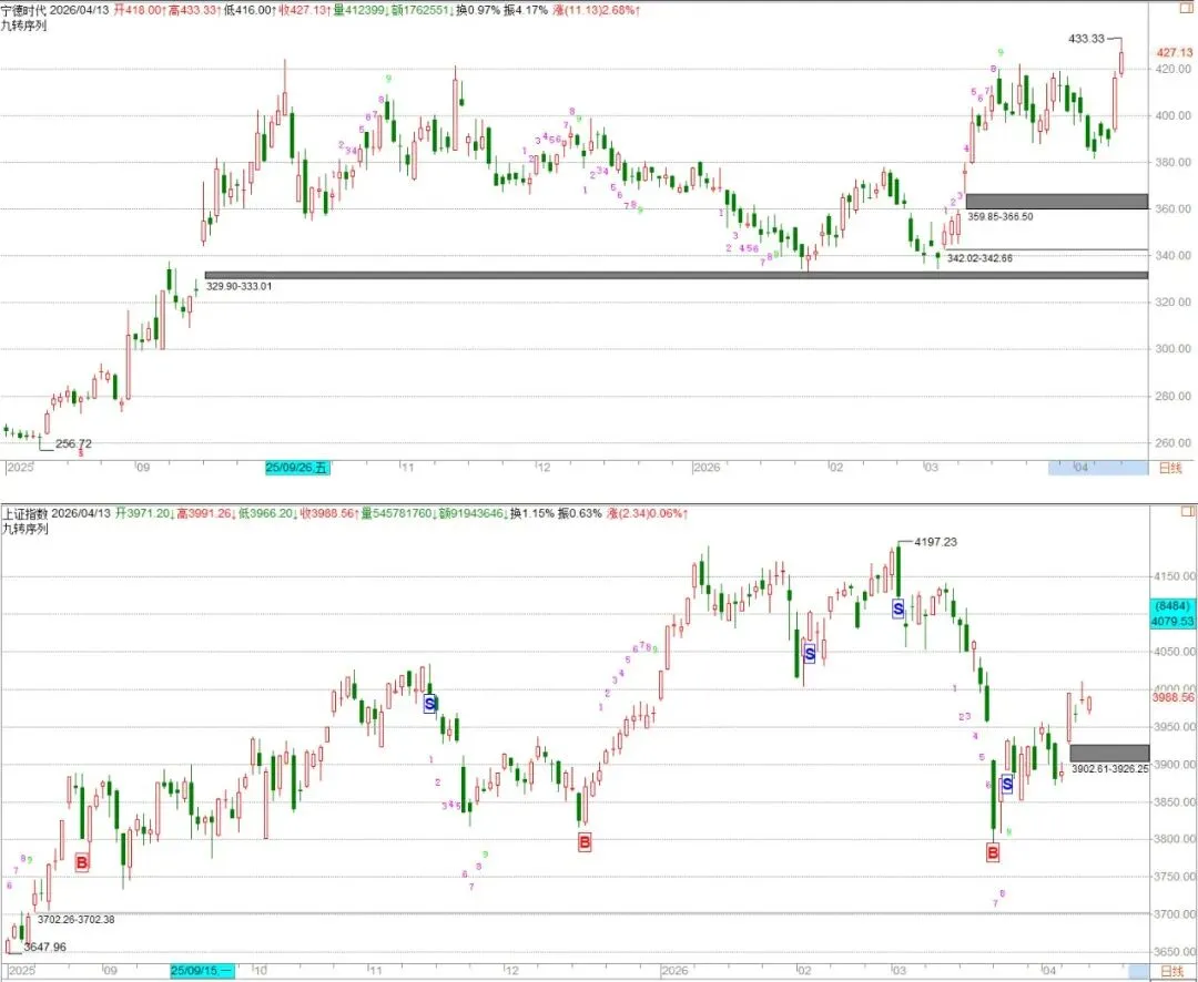 【明师录】尊重市场:别问为什么 学会跟随