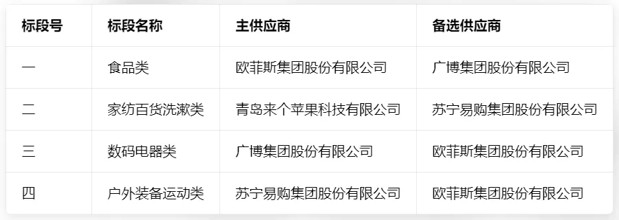 建设银行宁波市分行宣传营销活动用品采购项目中标信息