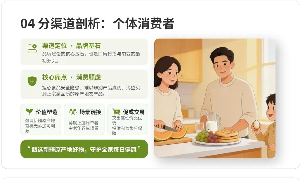 疆品销售先锋队10大渠道沟通成交话术&营销文案