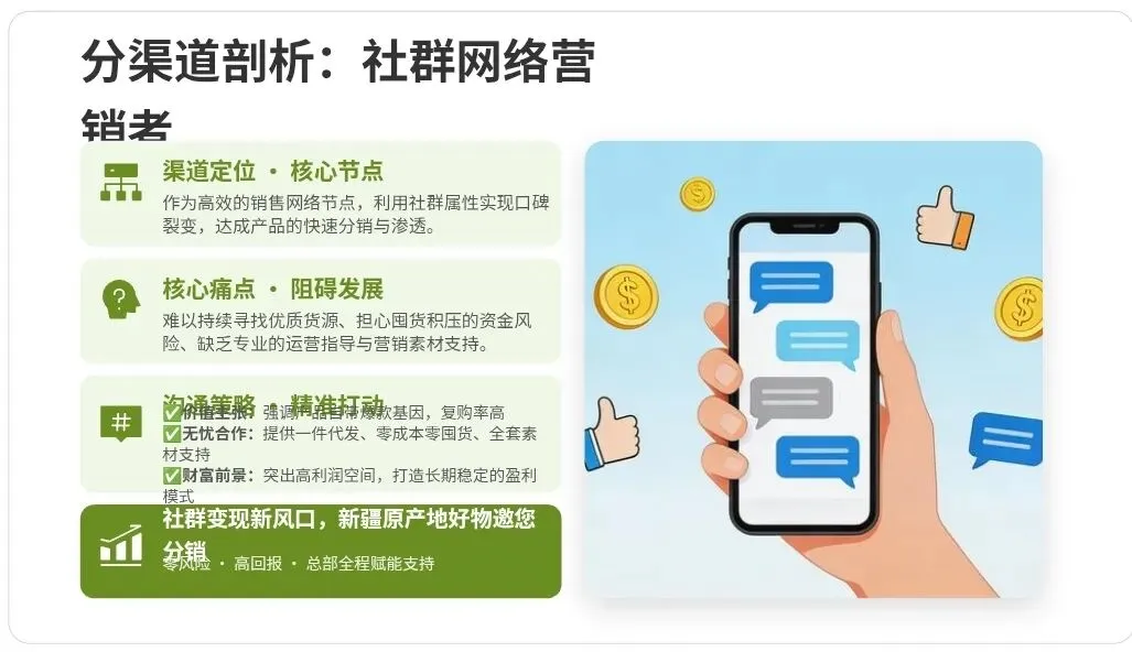 疆品销售先锋队10大渠道沟通成交话术&营销文案