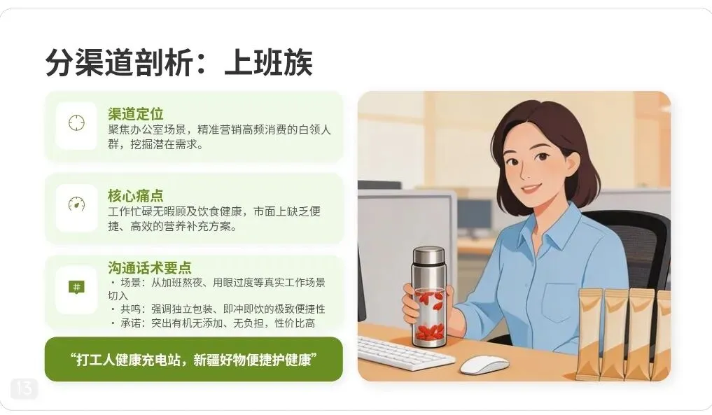 疆品销售先锋队10大渠道沟通成交话术&营销文案