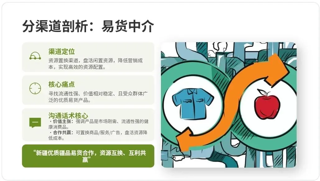 疆品销售先锋队10大渠道沟通成交话术&营销文案