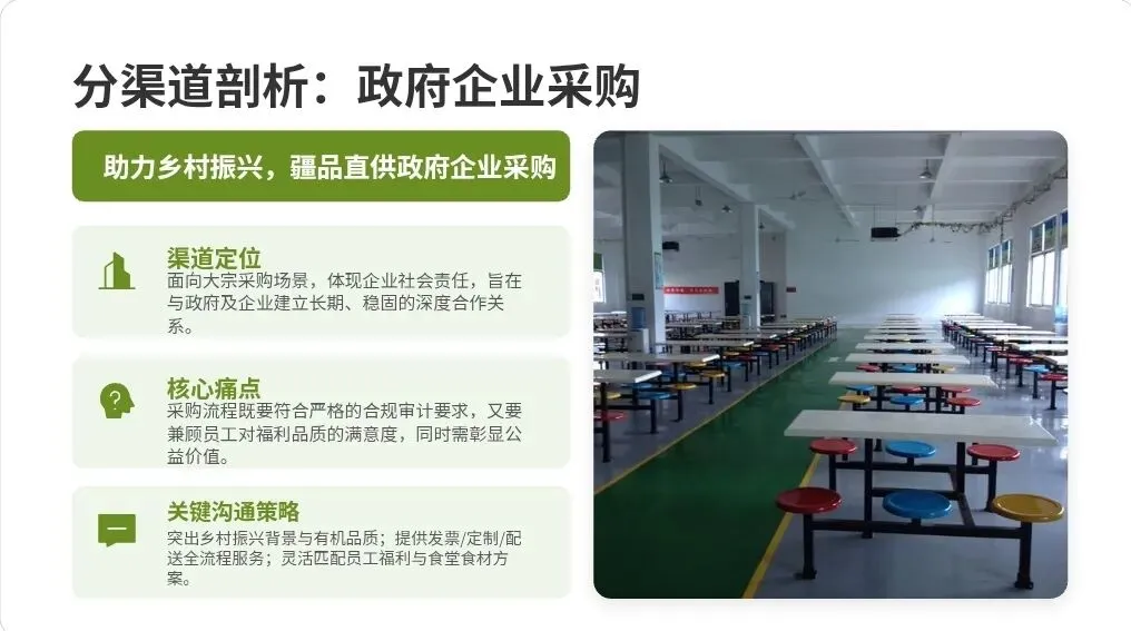 疆品销售先锋队10大渠道沟通成交话术&营销文案