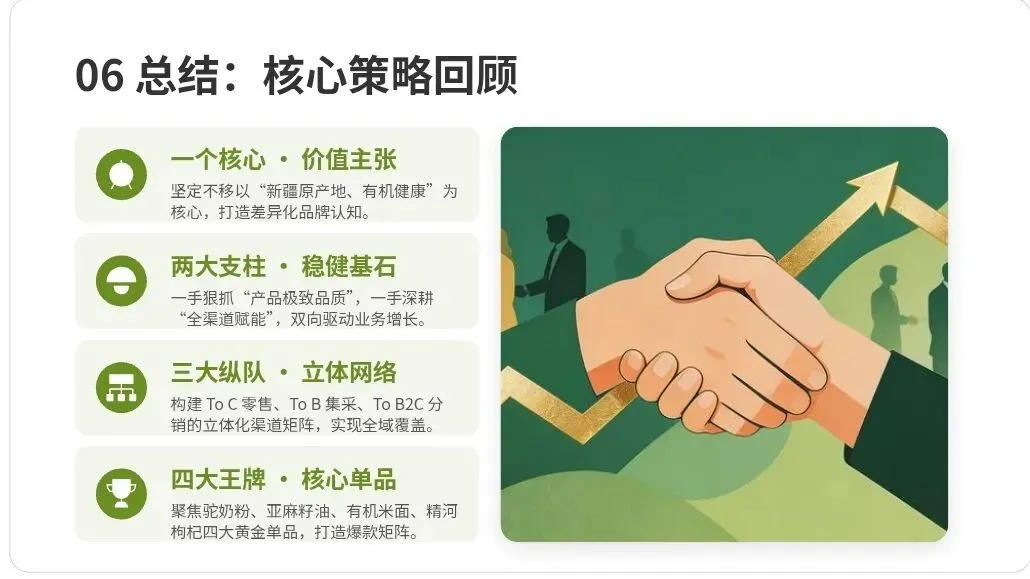 疆品销售先锋队10大渠道沟通成交话术&营销文案