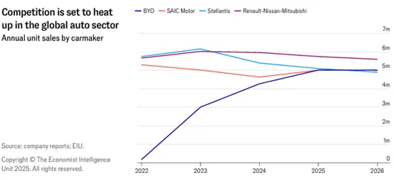 经济学人智库:2026全球汽车市场四大展望(中国车企将重塑全球汽车行业格局)