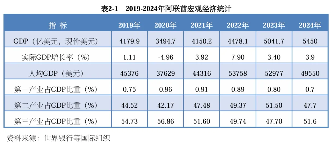 中东掘金必看!2026 阿联酋最新外贸市场开发获客渠道攻略手册!