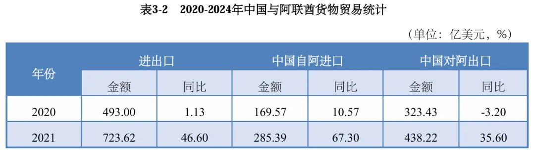 中东掘金必看!2026 阿联酋最新外贸市场开发获客渠道攻略手册!