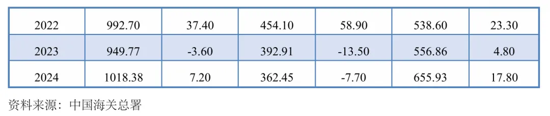 中东掘金必看!2026 阿联酋最新外贸市场开发获客渠道攻略手册!
