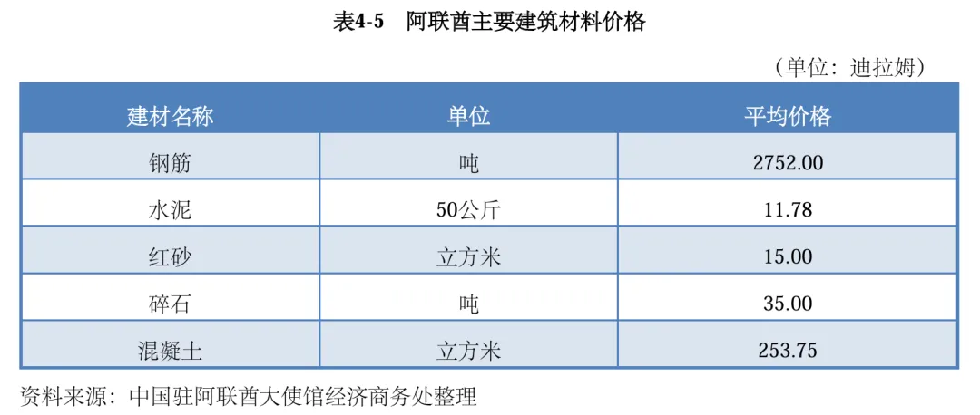 中东掘金必看!2026 阿联酋最新外贸市场开发获客渠道攻略手册!
