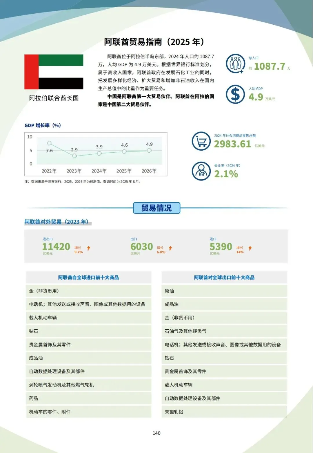 中东掘金必看!2026 阿联酋最新外贸市场开发获客渠道攻略手册!