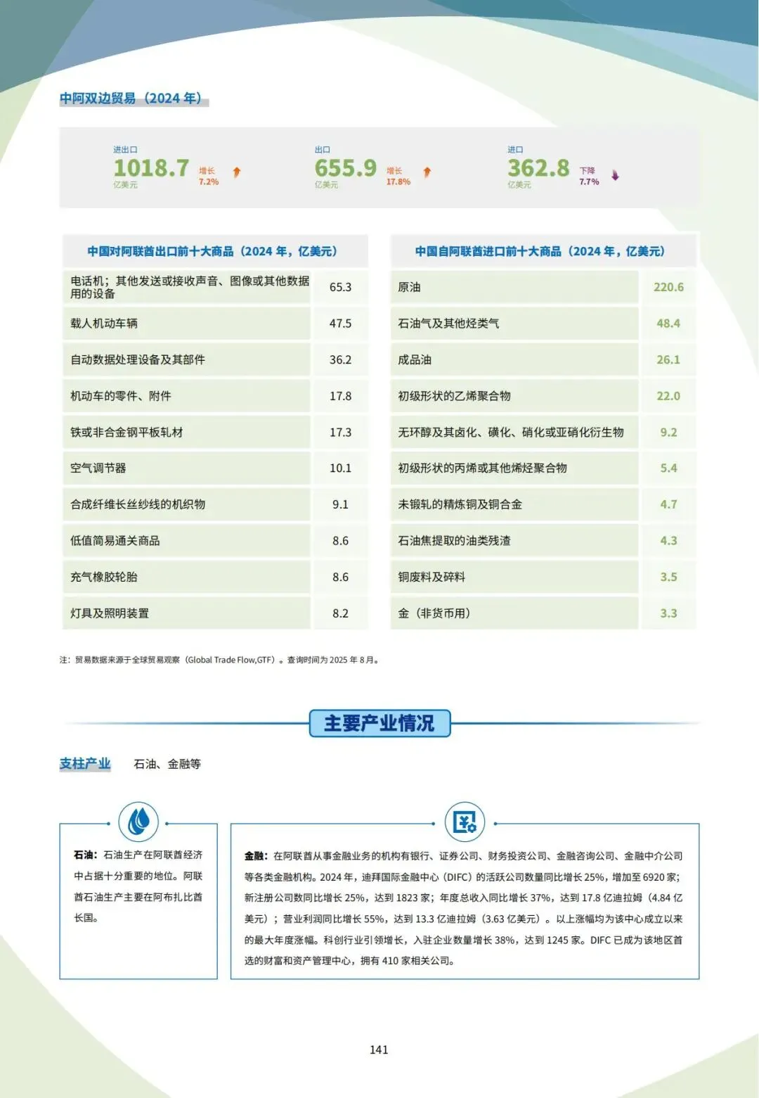 中东掘金必看!2026 阿联酋最新外贸市场开发获客渠道攻略手册!