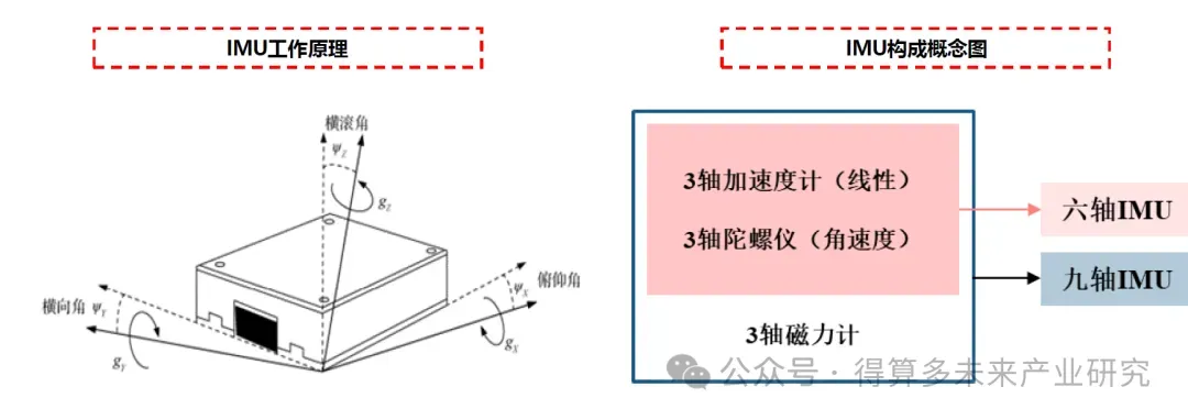 外骨骼机器人传感器市场规模分析(50页报告)