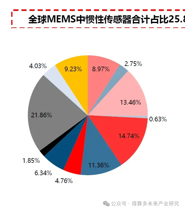 外骨骼机器人传感器市场规模分析(50页报告)