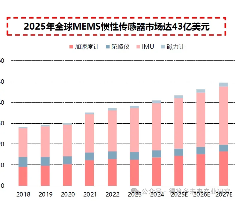 外骨骼机器人传感器市场规模分析(50页报告)