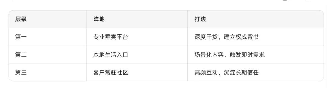 GEO获客:三步打造AI时代的精准获客引擎