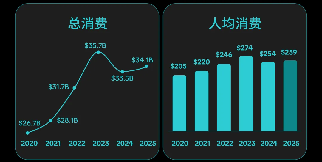 【营销节点】独立站商家如何在母亲节爆单?TikTok 营销全打法奉上!