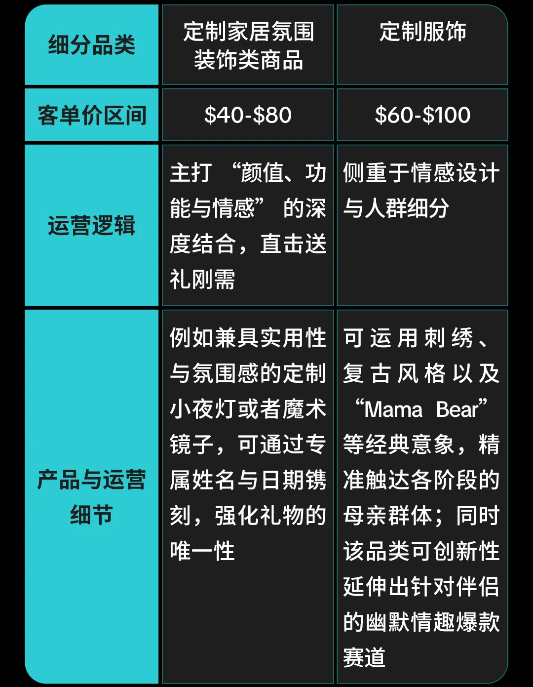 【营销节点】独立站商家如何在母亲节爆单?TikTok 营销全打法奉上!