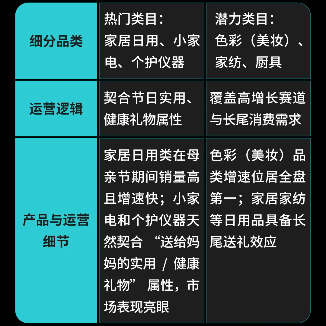 【营销节点】独立站商家如何在母亲节爆单?TikTok 营销全打法奉上!