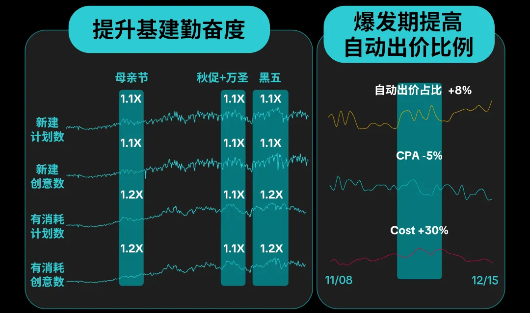 【营销节点】独立站商家如何在母亲节爆单?TikTok 营销全打法奉上!