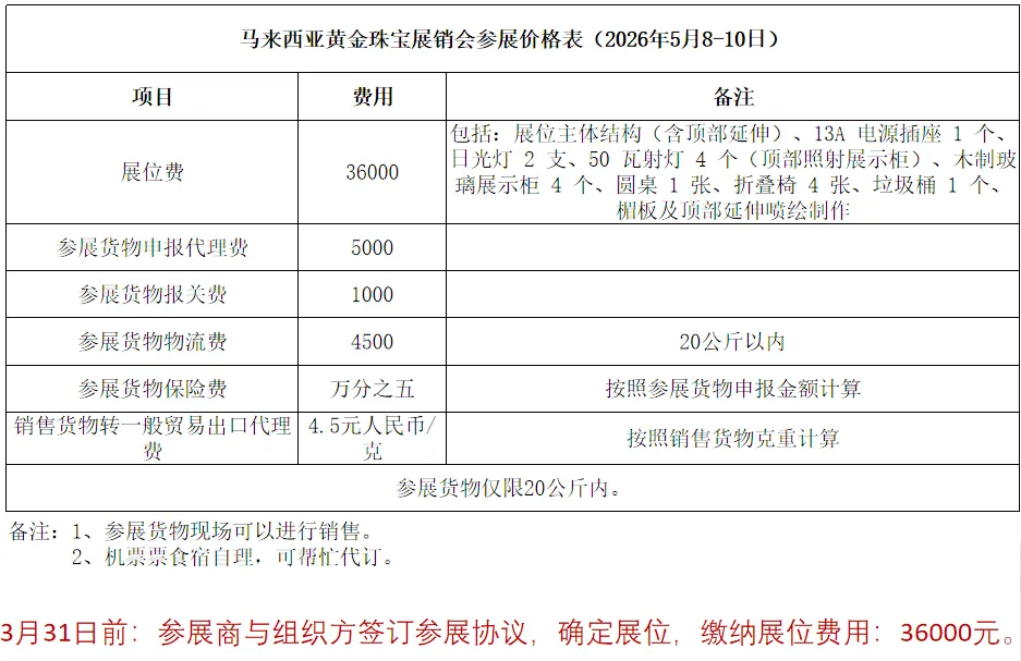 珠宝通《出海马来西亚黄金珠宝市场可享50%补贴》