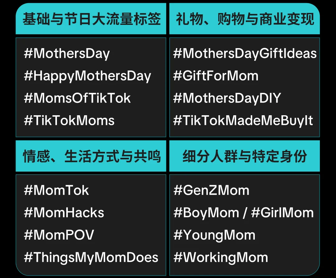 【营销节点】独立站商家如何在母亲节爆单?TikTok 营销全打法奉上!