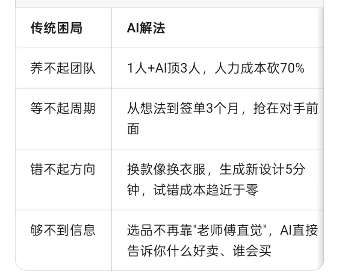 小公司获客难?AI才是你的效率杠杆