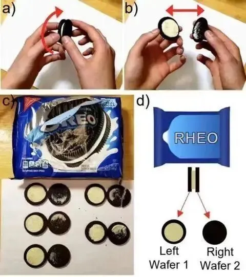 【全球鬼才营销系列】第三期:1990年奥利奥的“扭舔泡”,一场酝酿了80年的用户行为“抄袭”