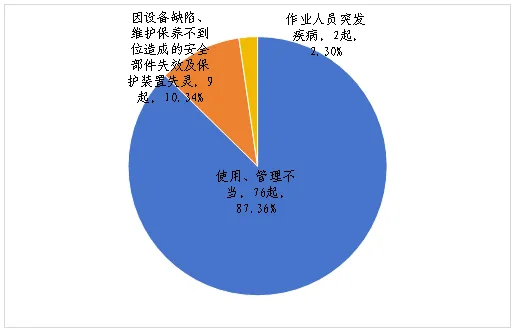最新发布!市场监管总局关于2025年全国特种设备安全状况的通报