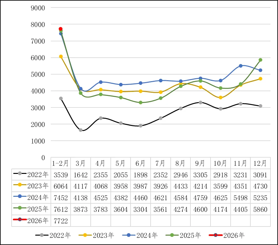 煤炭市场数据(进口) ▏2026年4月13日