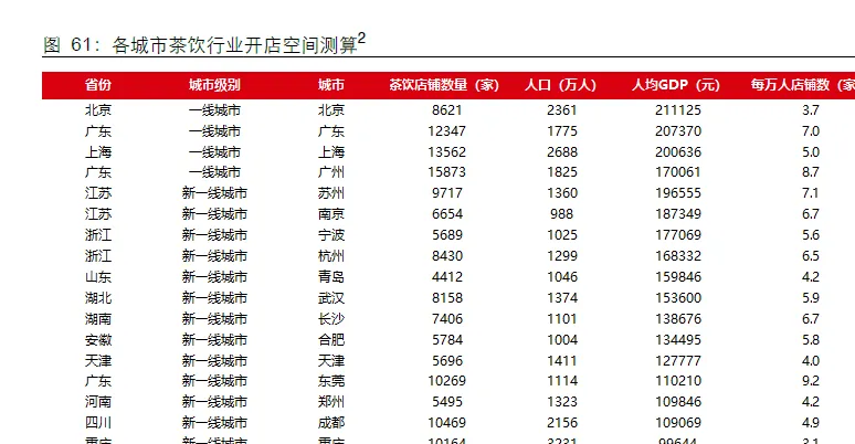 现制茶饮市场成本、收入、盈利与海内外投资空间预测(50页报告)