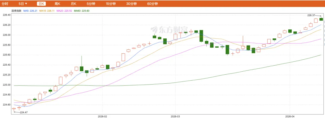 很意外!市场,新高了!