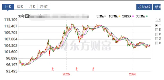 很意外!市场,新高了!
