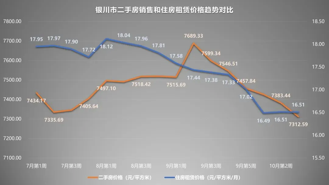 房价降温下的挣扎:当“保值神话”撞上市场规律