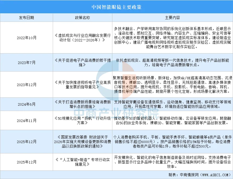 2026年中国智能眼镜行业市场前景预测研究报告