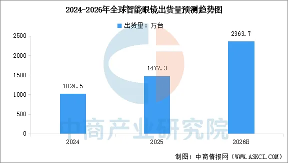 2026年中国智能眼镜行业市场前景预测研究报告