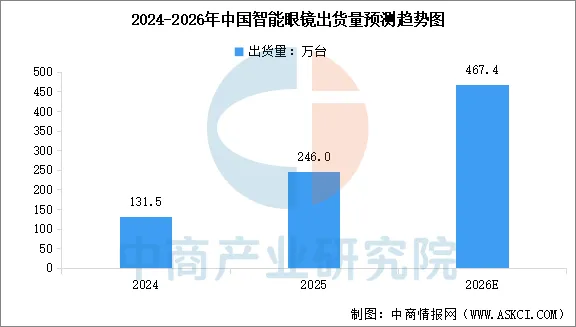 2026年中国智能眼镜行业市场前景预测研究报告
