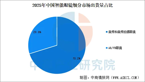2026年中国智能眼镜行业市场前景预测研究报告