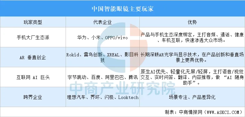 2026年中国智能眼镜行业市场前景预测研究报告